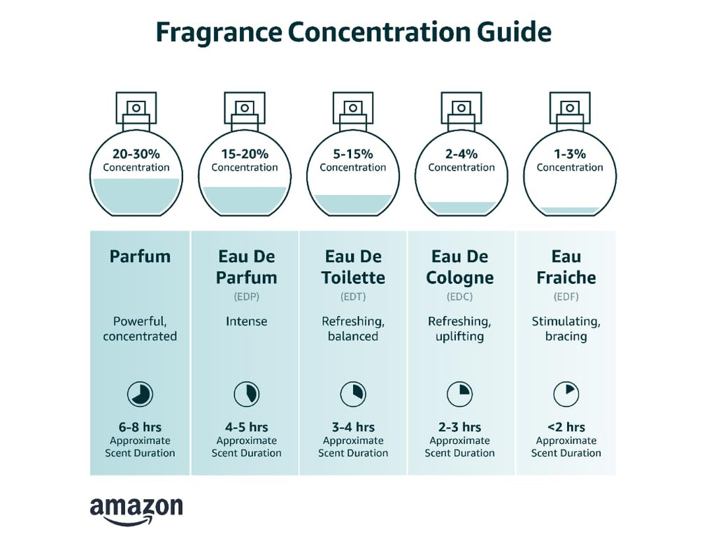 Eau de Toilette R7492