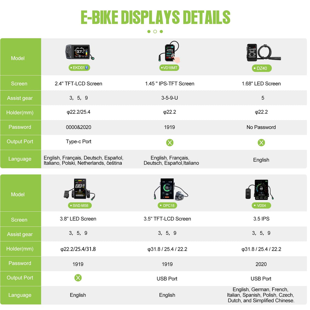 48V 500W 750W Ebike Conversion Kit U535130