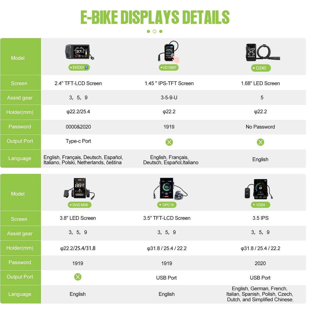 48V 500W 750W Ebike Conversion Kit U535130