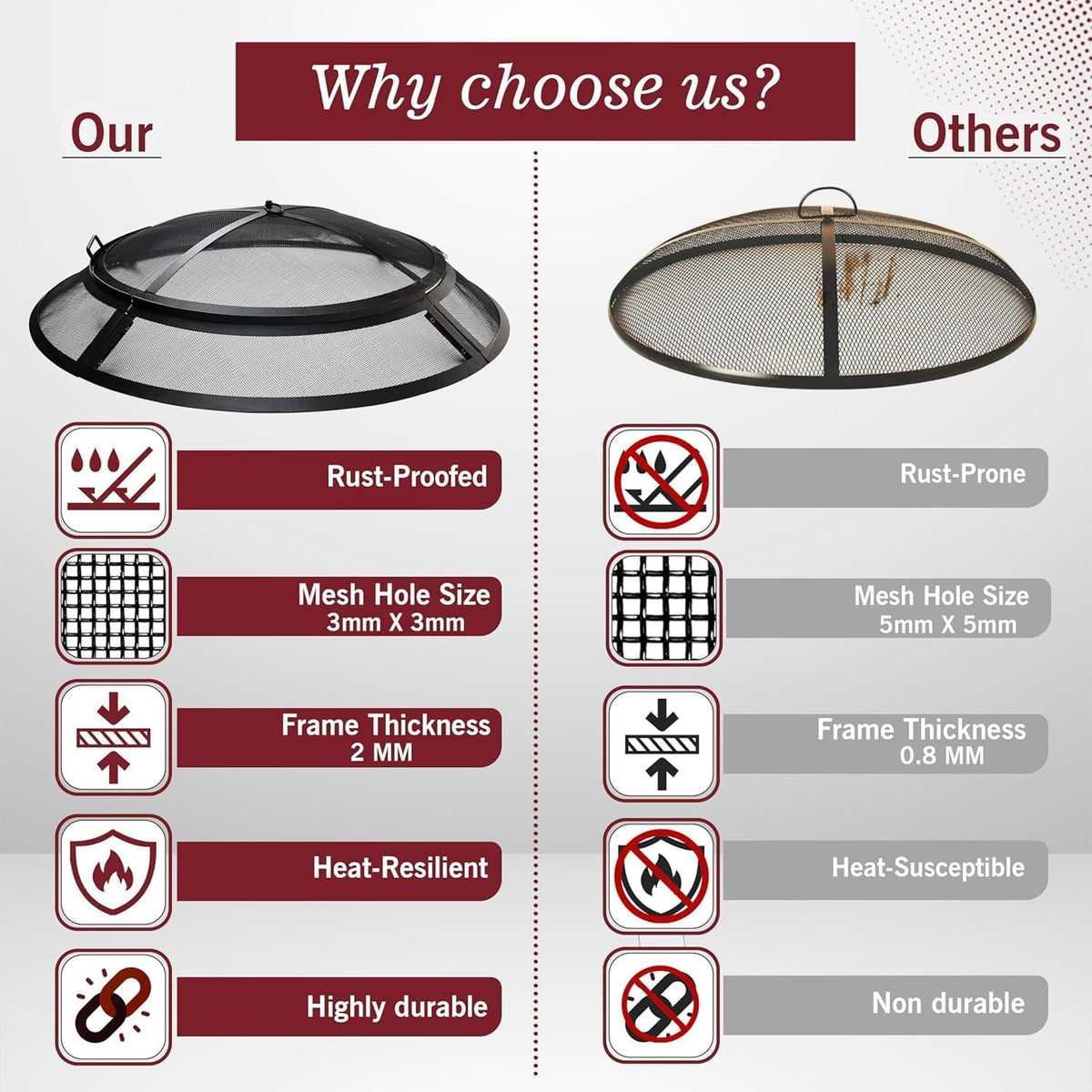 40 Inch Round Heavy Duty Fire Pit Screen A2248