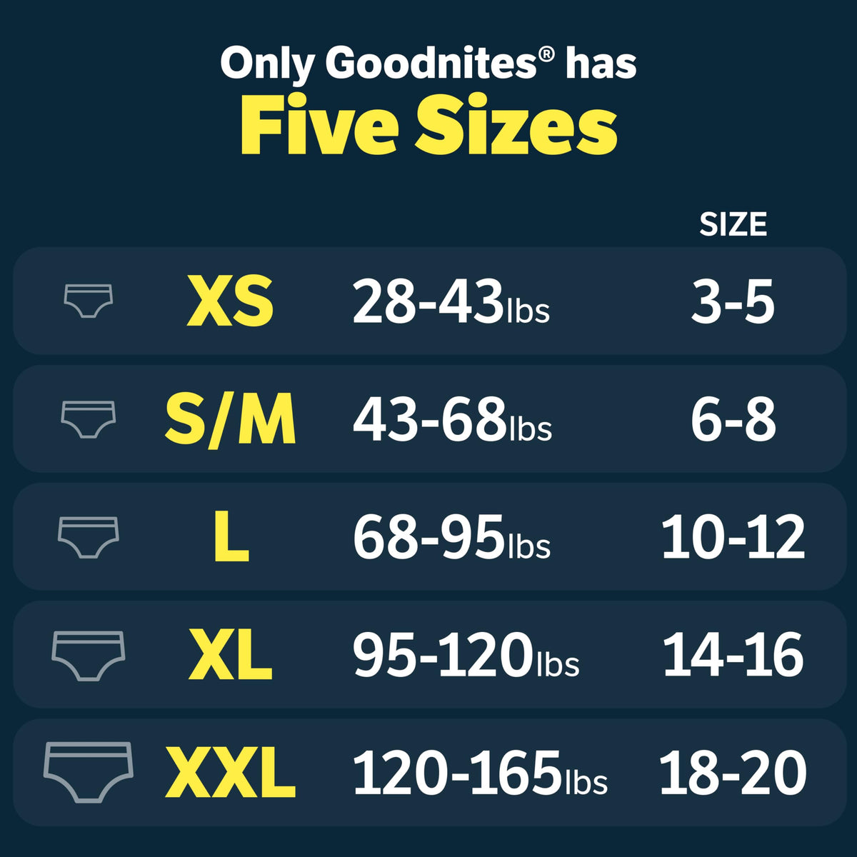 Girls Nighttime Underwear Size S/M 99 Ct S452