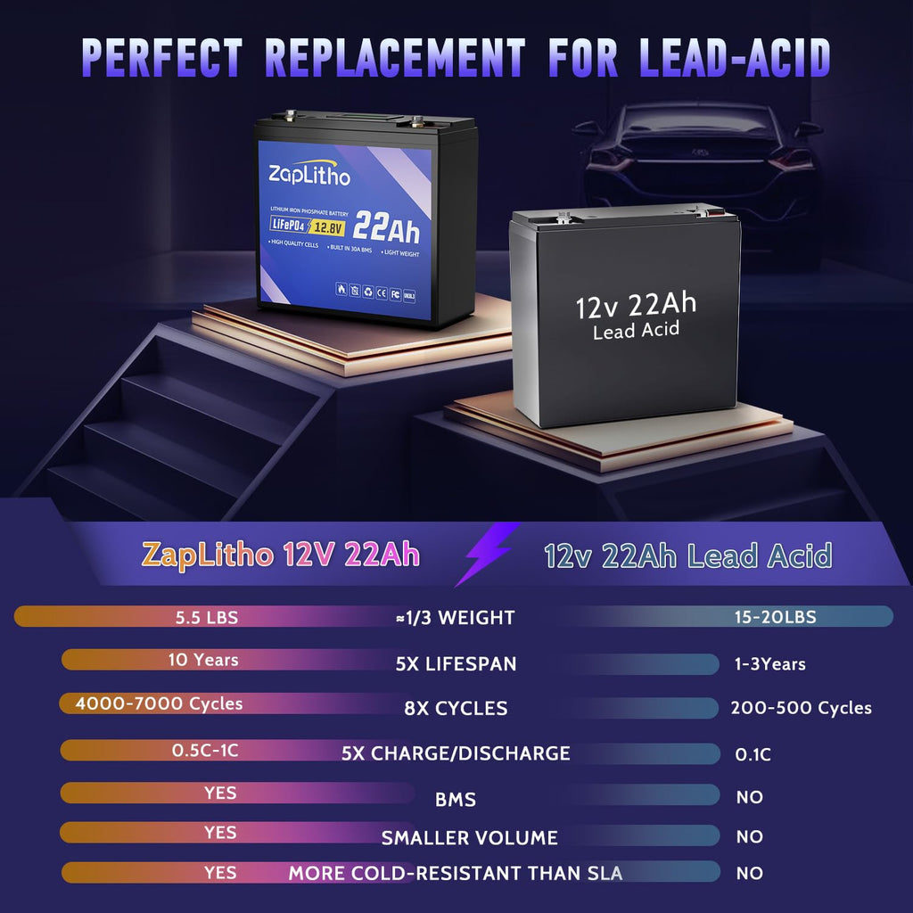 12V 22Ah LiFePO4 Lithium Battery G376225