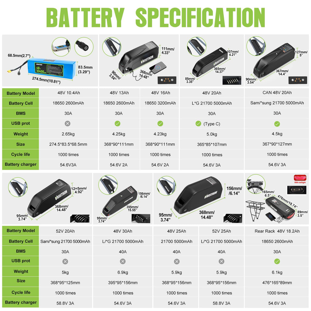 48V 500W 750W Ebike Conversion Kit U535130