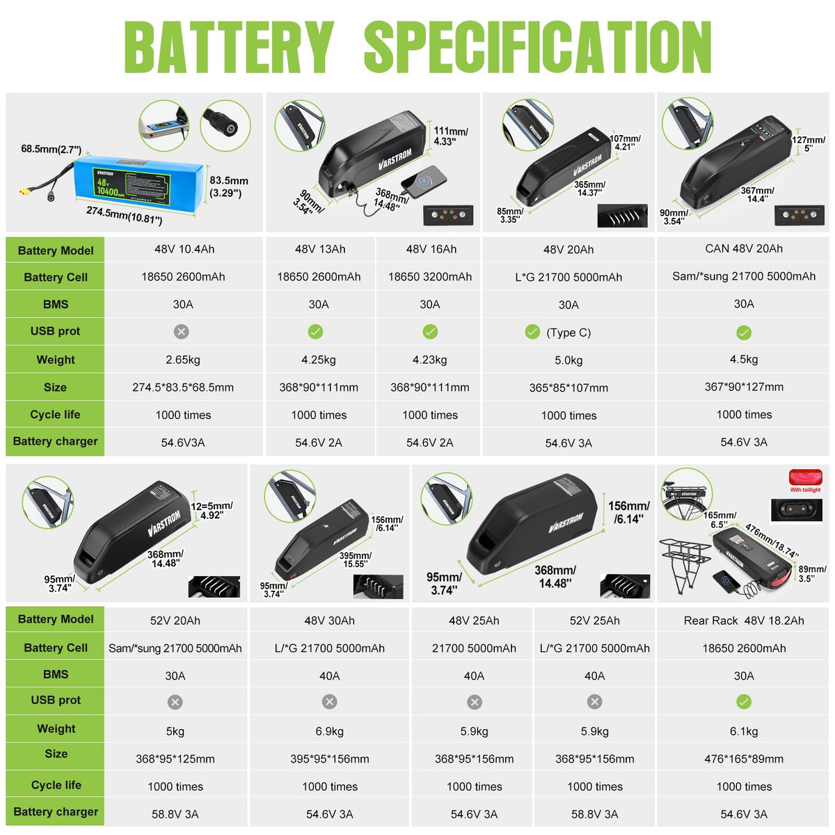 48V 500W 750W Ebike Conversion Kit U535130