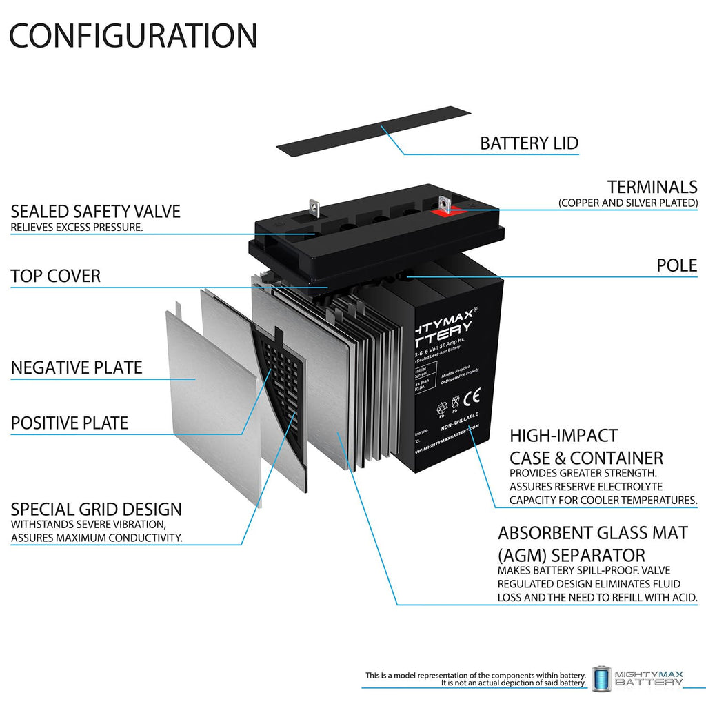 6 Volt 36 AH Rechargeable SLA AGM Battery 4 Pack K93509