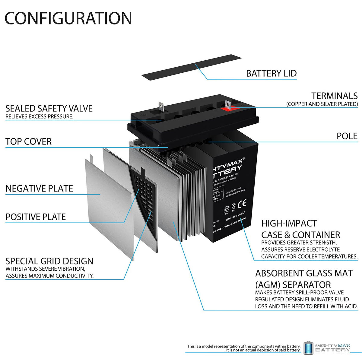 6 Volt 36 AH Rechargeable SLA AGM Battery 4 Pack K93509