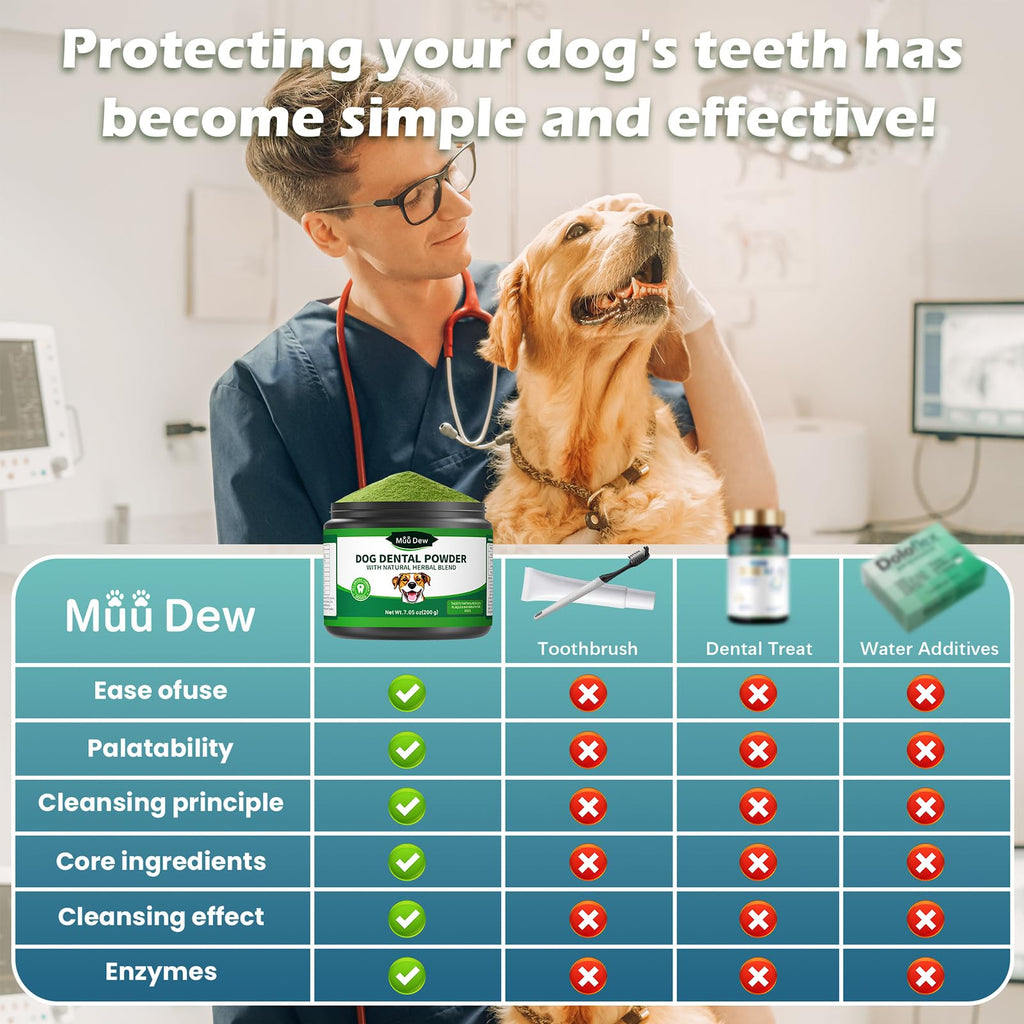 Dog Teeth Cleaning Powder, Dental Powder and Breath Freshener, 200 Grams Y109268