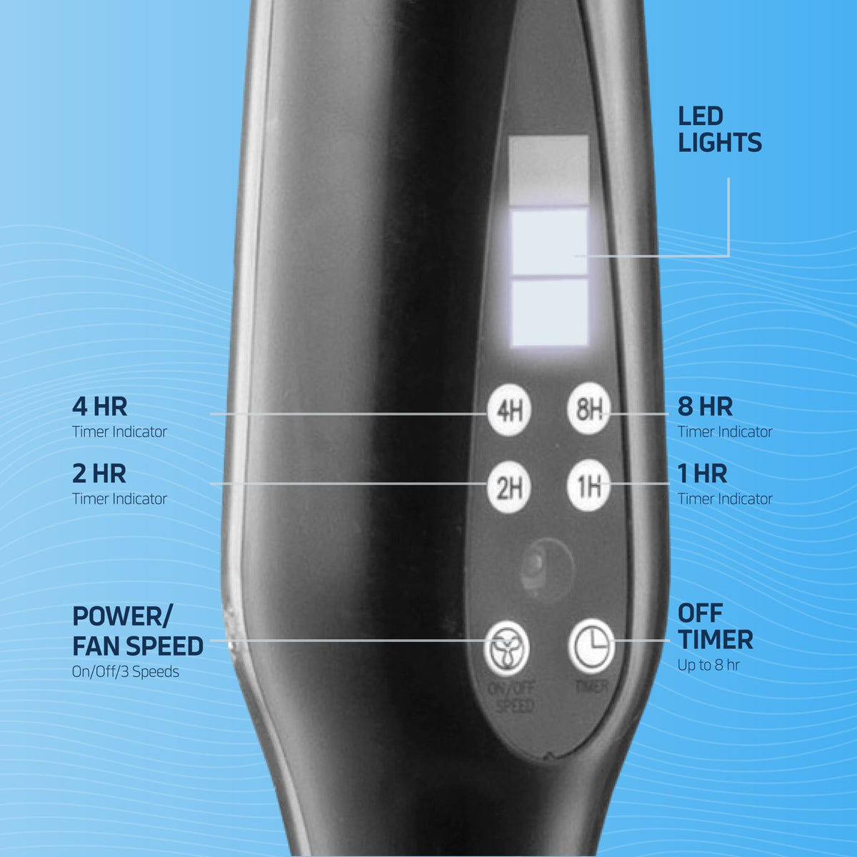 16 Inch Oscillating Pedestal Fan with Remote Control, 3 Speed, Adjustable Height R2753