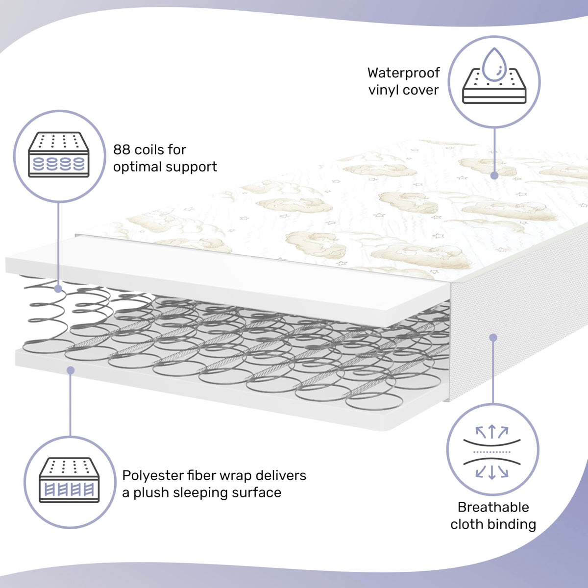 2-in-1 Breathable Spring Coil Crib & Toddler Mattress W288